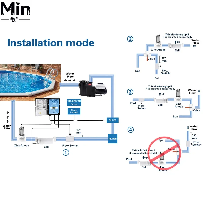 FB2020CVS 2HP 디지털 스마트 가변 속도 수영 - Pool Pump 2Hp Variable Speed 리뷰 및 가격