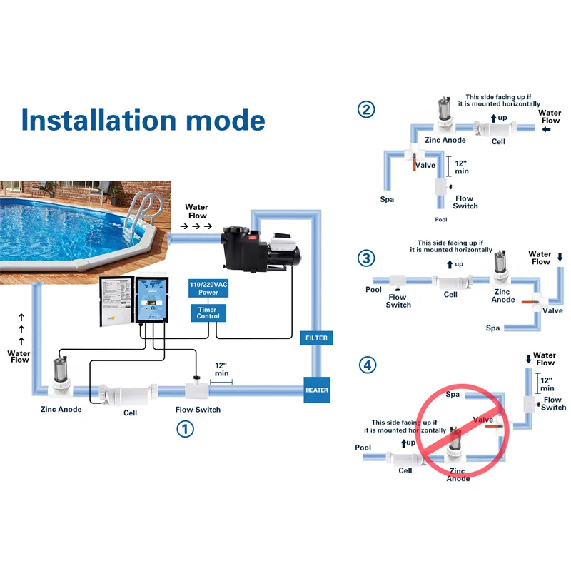 FB2020CVS 수영장 펌프 2HP 디지털 스마트 가 - Pool Pump 2Hp Variable Speed 리뷰 및 가격
