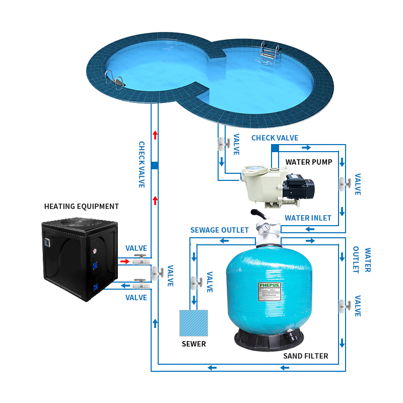 2HP 3HP 가변 2단 속도 고유량 수영장 펌프 (지 - Pool Pump 2Hp Variable Speed 리뷰 및 가격
