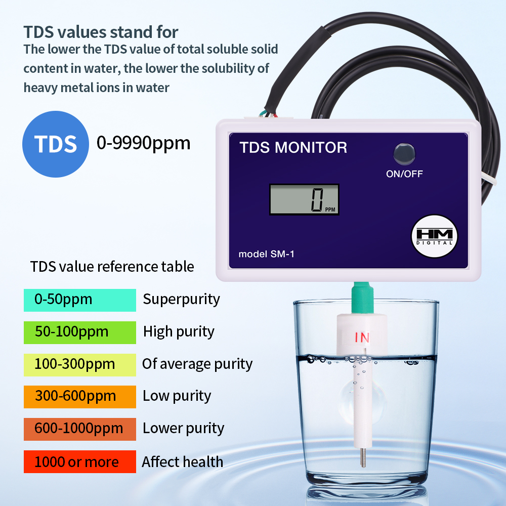SM1 단일/TRM1 트리플 TDS 미터 온라인 TDS - Pool Test Kit Digital 리뷰 및 가격